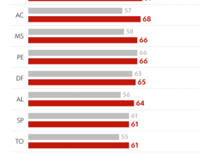 260324-info-alfabetizacao-por-uf-metas